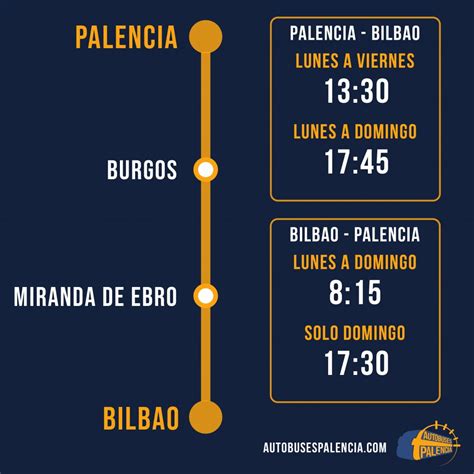 autobuses palencia bilbao|Bilbao